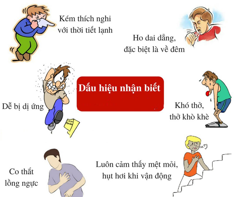 Dấu hiệu của hen suyễn