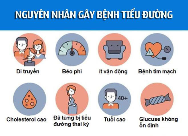 Một số nguyên nhân gây bệnh tiểu đường