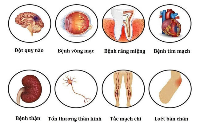 Biến chứng của bệnh tiểu dường