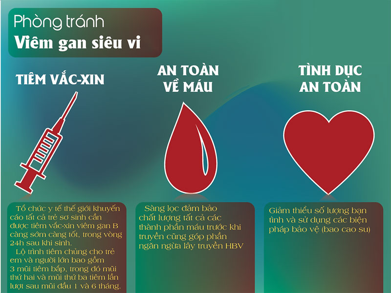 Tiêm vacxin là biện pháp phòng viêm gan siêu vi hiệu quả